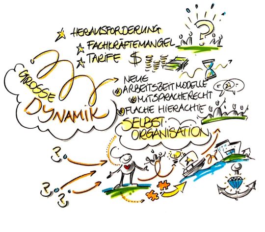 Zeichnung Selbstorganisation care2health.jpg