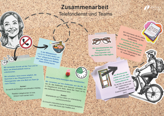 Zusammenarbeit Telefondienst (3508 x 2480 px) (002).png
